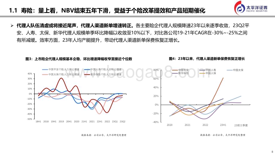 20231228_太平洋证券_2024年保险行业分析与预测：路远行则将至_31页.pdf_第5页