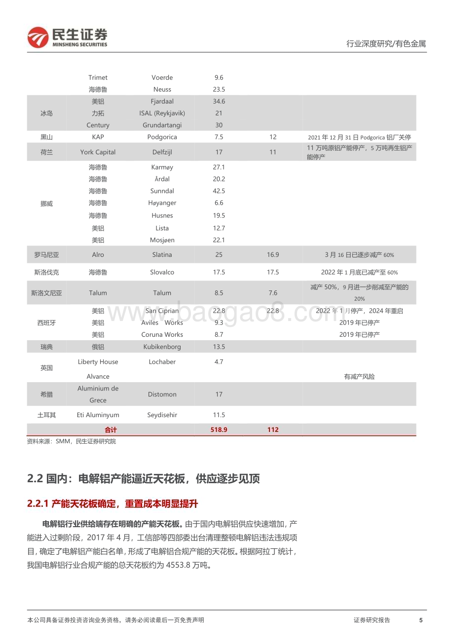 20230505_民生证券_电解铝行业证券研究报告：乍暖还寒曙光已现_46页.pdf_第5页