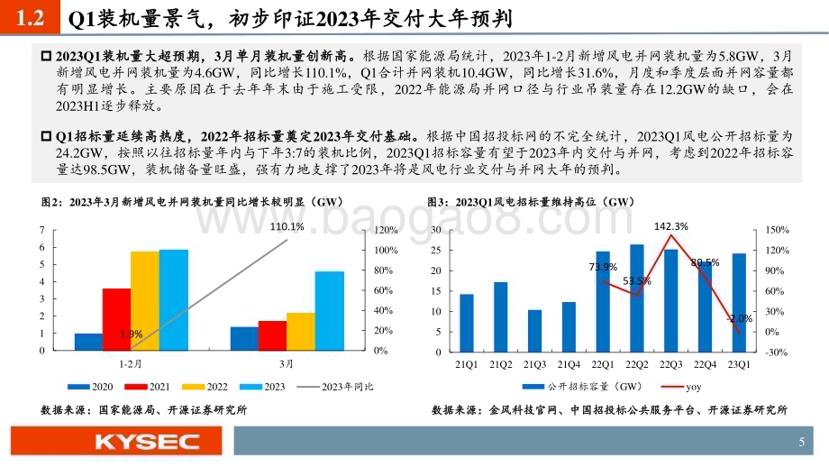 20230509_开源证券_风电行业中期投资策略：装机量有望强势回升寻找盈利能力超预期修复环节_27页.pdf_第5页
