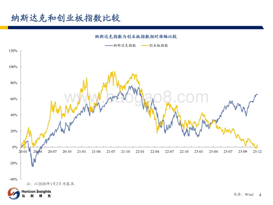 20240103_弘则研究_电子行业：半导体行业观察_80页.pdf_第5页