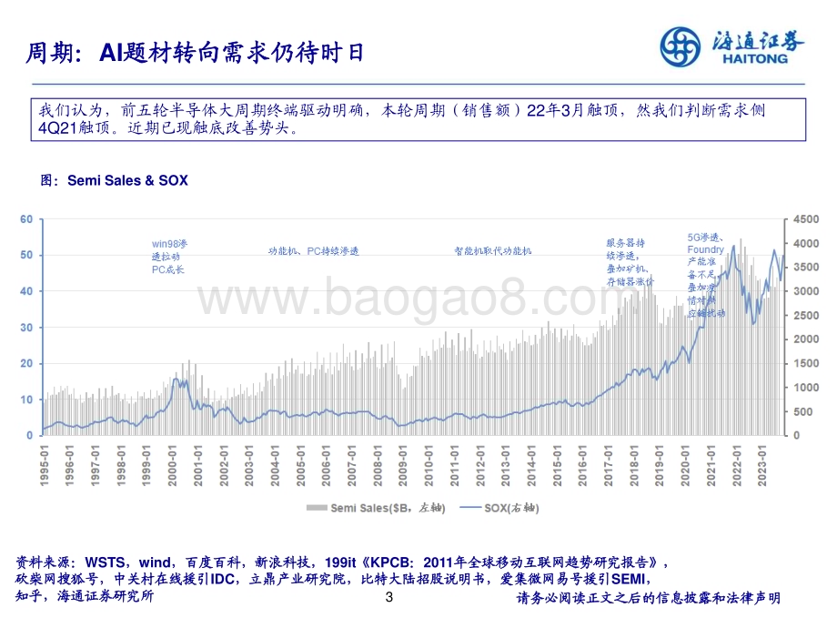 20231201_海通证券_电子行业2024年度投资策略报告会：把握结构性机遇_28页.pdf_第3页