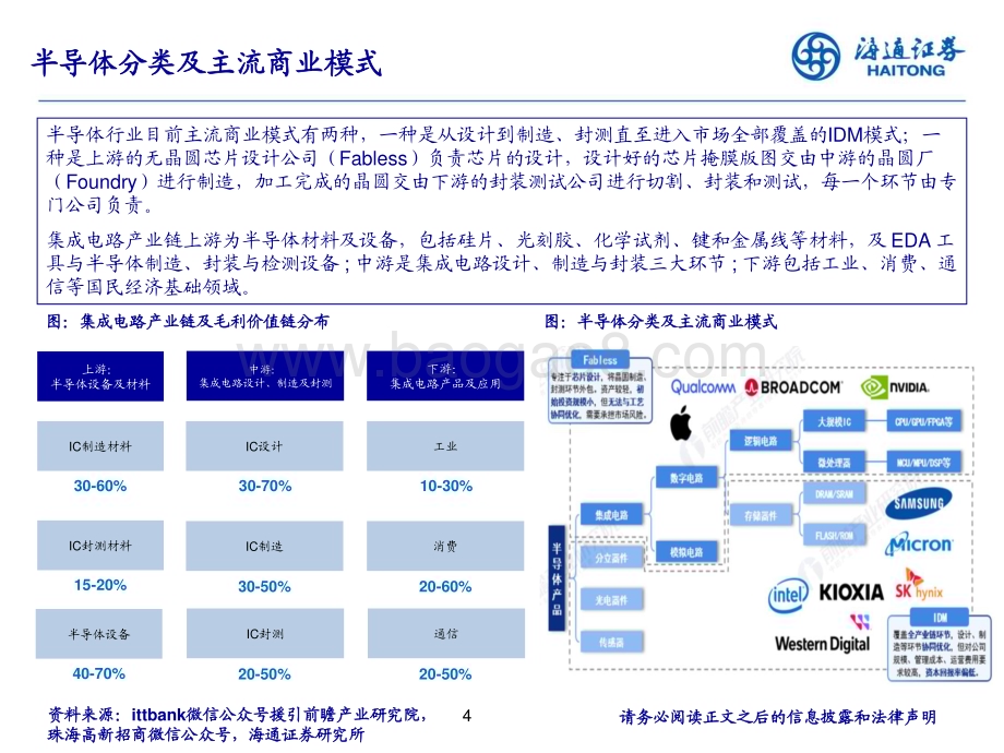 20231201_海通证券_电子行业2024年度投资策略报告会：把握结构性机遇_28页.pdf_第4页