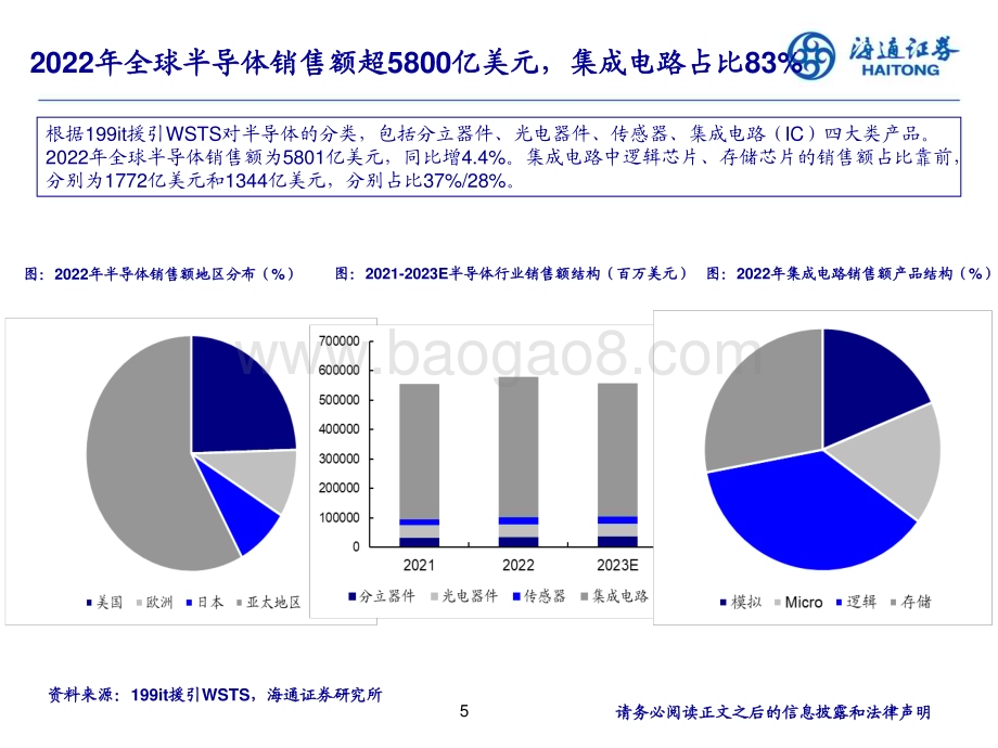 20231201_海通证券_电子行业2024年度投资策略报告会：把握结构性机遇_28页.pdf_第5页