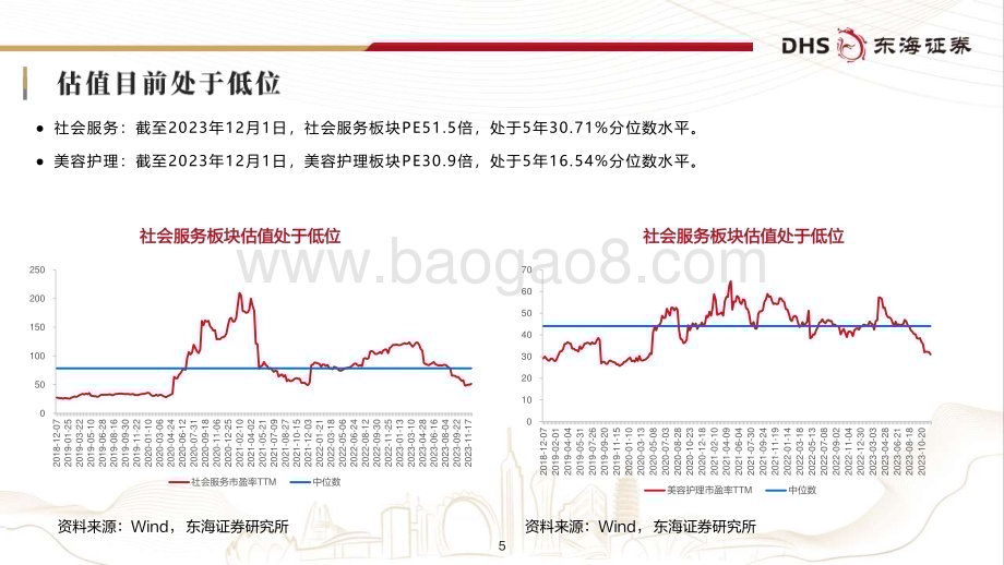 20231221_东海证券_美容护理&社会服务行业年度策略：渐进复苏把握强α及细分β机遇_42页.pdf_第5页