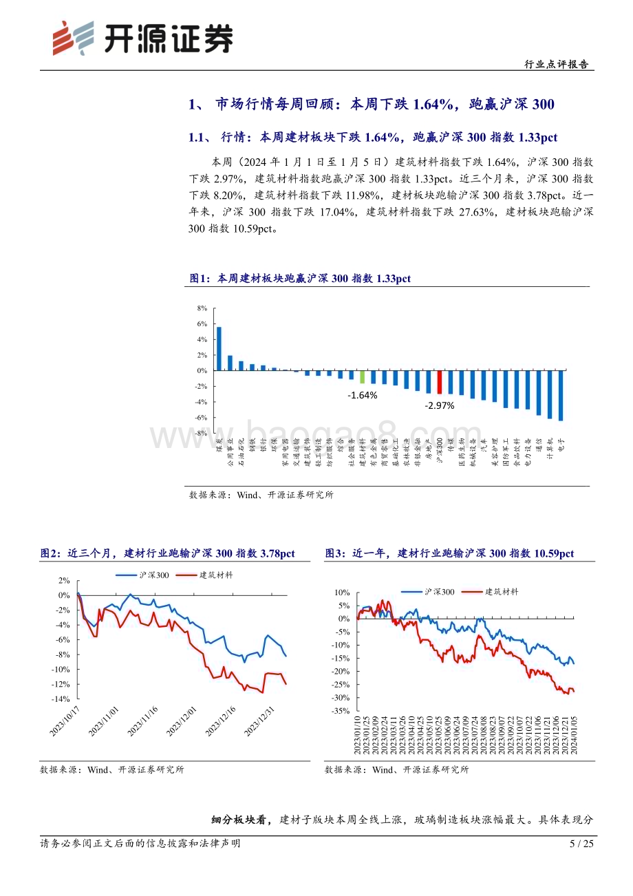 20240108_开源证券_建筑材料行业点评报告：深圳城中村细则叠加PSL重启关注建材底部机会_25页.pdf_第5页