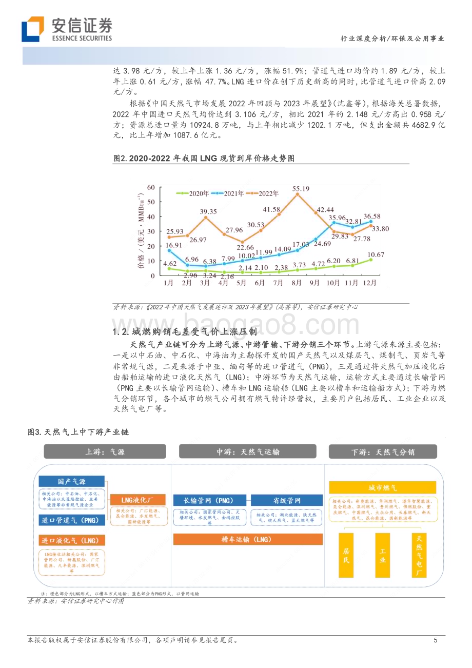 20230629_安信证券_环保及公用事业行业证券研究报告：恰似火电城燃困境反转可期_20页.pdf_第5页