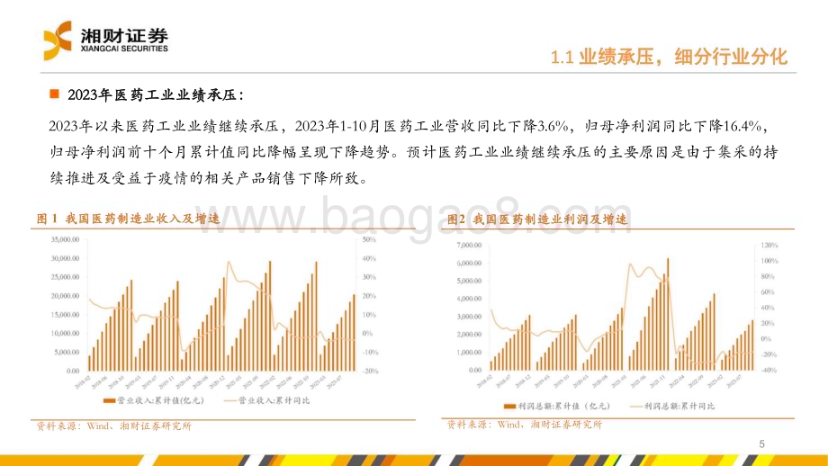 20231228_湘财证券_IVD&医疗服务行业：价值回归景气先行_42页.pdf_第5页