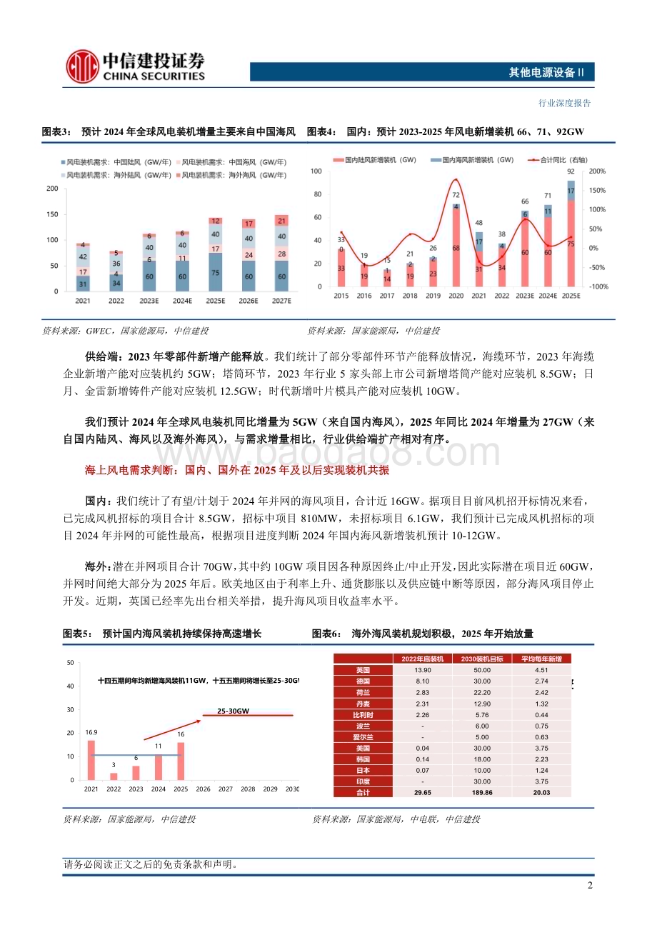 20231202_中信建投_电力设备与海上风电行业2024年度策略：需求驱动共赴上行周期_40页.pdf_第5页
