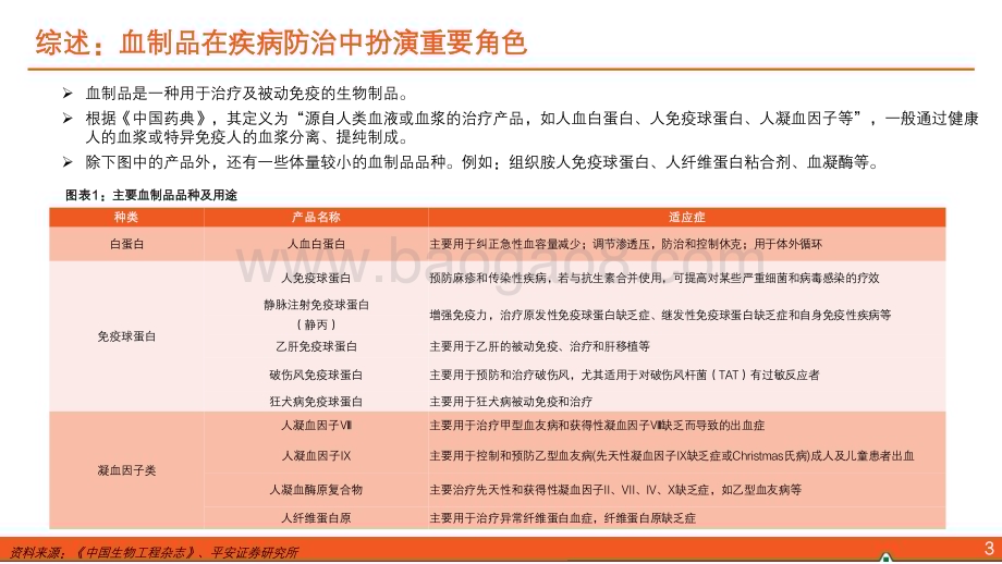 20231221_平安证券_生物医药行业：行业具备资源属性免疫球蛋白成长空间广阔_42页.pdf_第4页