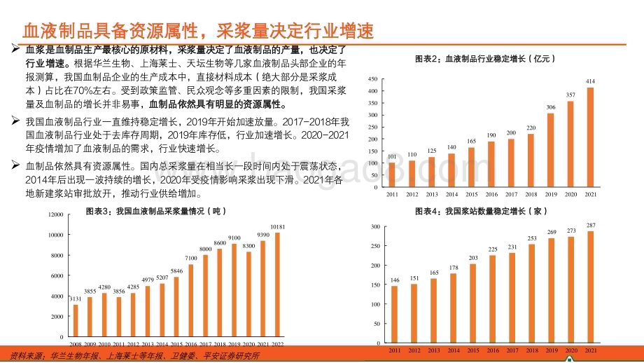 20231221_平安证券_生物医药行业：行业具备资源属性免疫球蛋白成长空间广阔_42页.pdf_第5页