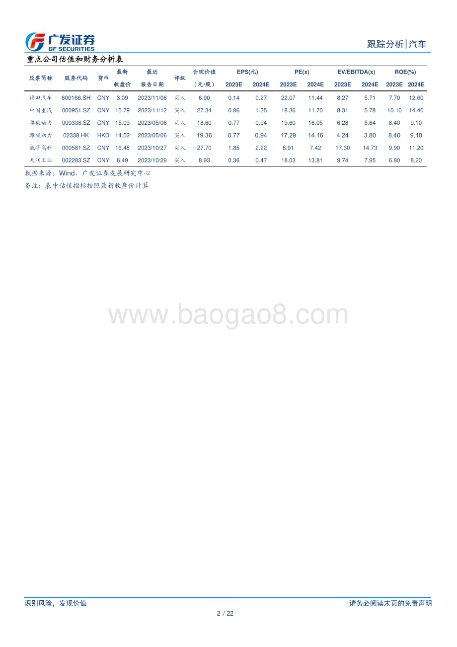 20231129_广发证券_汽车行业：卡车出口10月重卡出口俄罗斯以外地区同比达+34.6%_22页.pdf_第2页