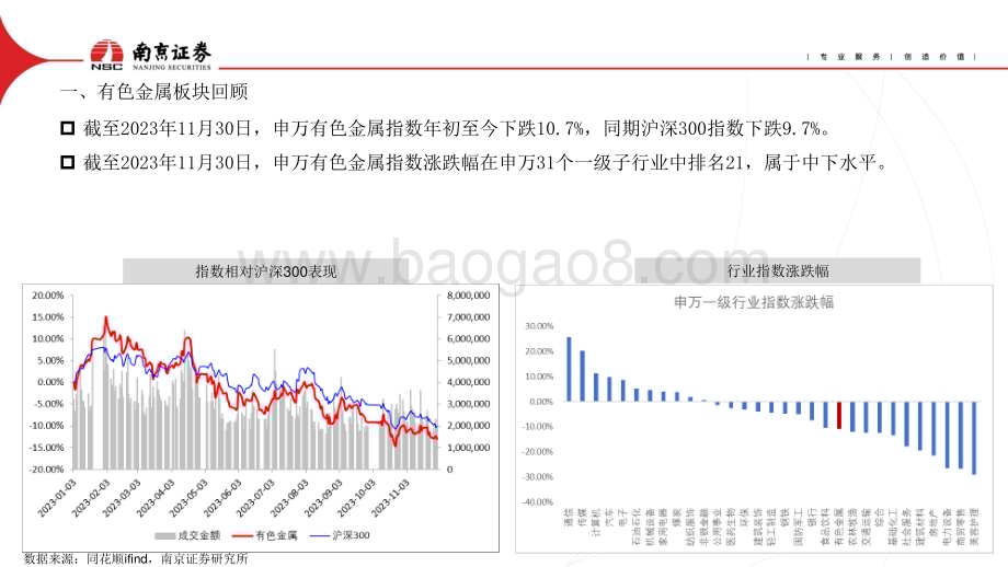 20240102_南京证券_有色金属行业2024年度策略：黄金为盾铝为矛_30页.pdf_第4页