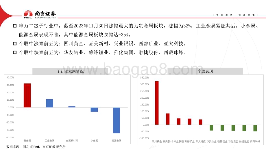 20240102_南京证券_有色金属行业2024年度策略：黄金为盾铝为矛_30页.pdf_第5页