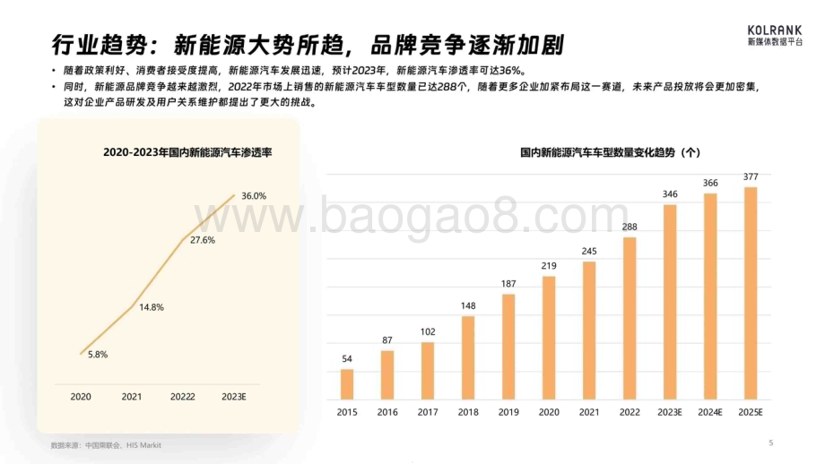 20231224_微梦传媒_2023汽车行业营销洞察报告_30页.pdf_第5页