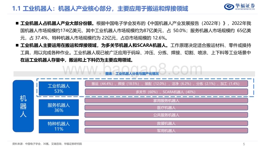 20231220_华福证券_机械行业工业机器人深度报告：成长与周期共振加速工业机器人国产替代_42页.pdf_第5页