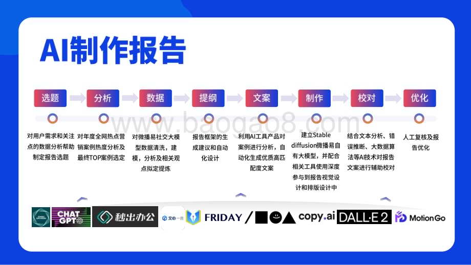 20231231_微播易_营销行业：2023年度品牌热点营销事件盘点解析_76页.pdf_第3页