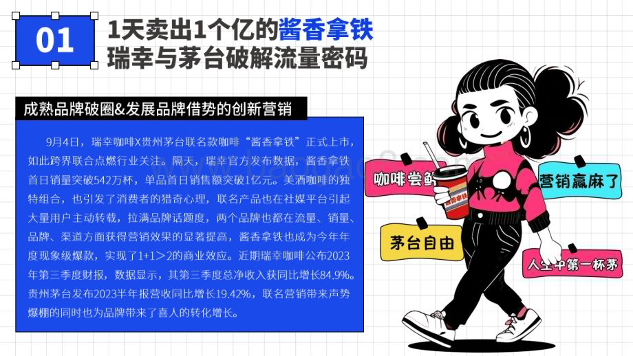 20231231_微播易_营销行业：2023年度品牌热点营销事件盘点解析_76页.pdf_第5页
