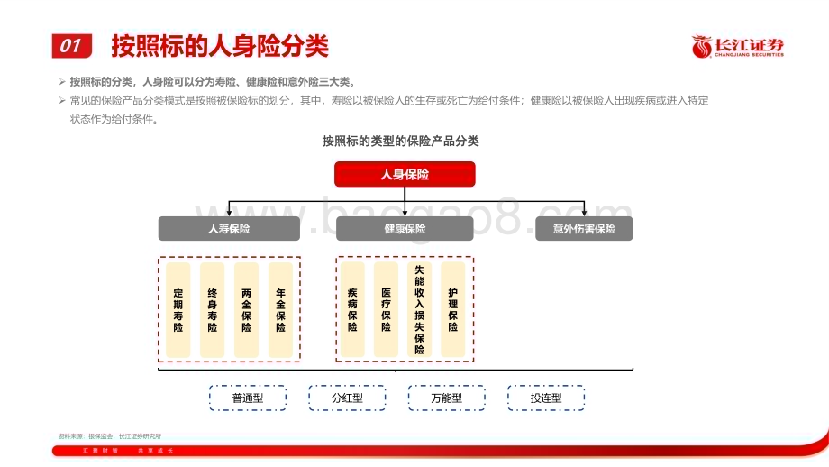20230508_长江证券_非银金融行业保险基本面梳理84：储蓄型保险绘制行业增长新画卷_21页.pdf_第5页