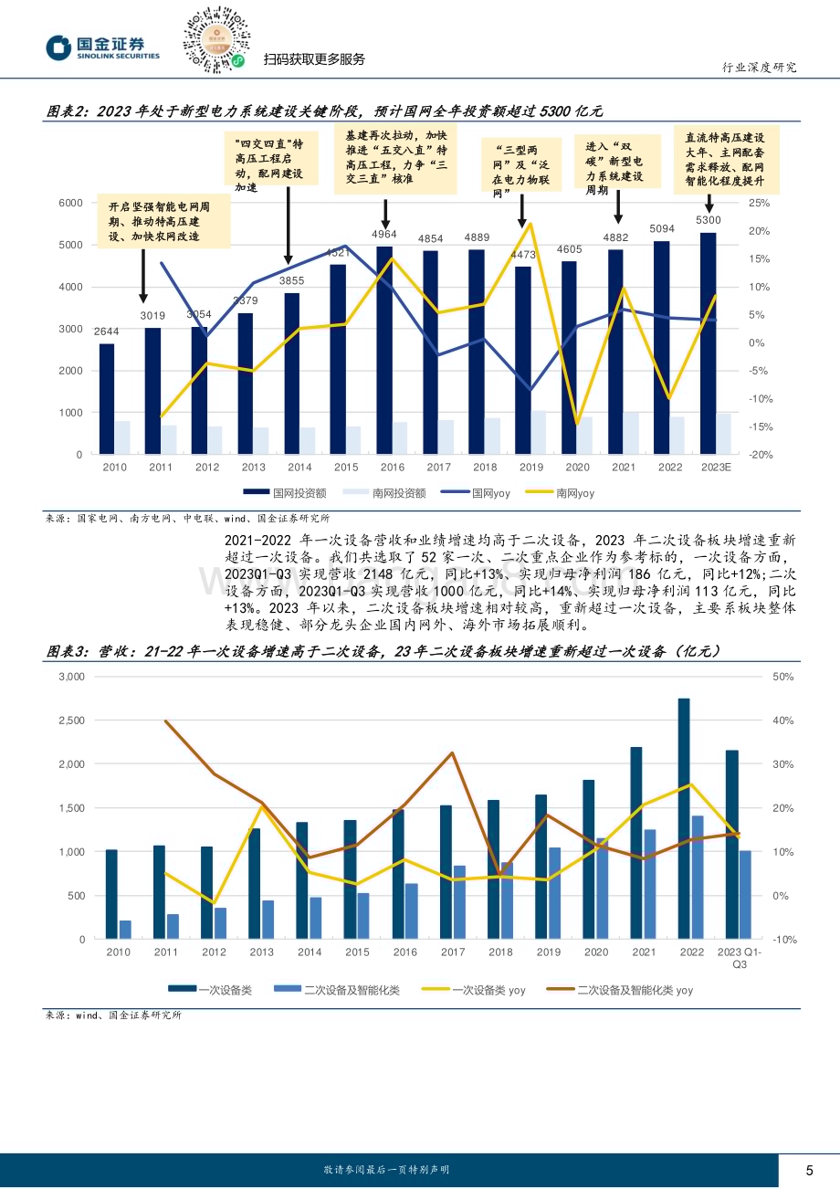 20231224_国金证券_电力设备行业2024年策略：需求多元发展向上动能持续_28页.pdf_第5页