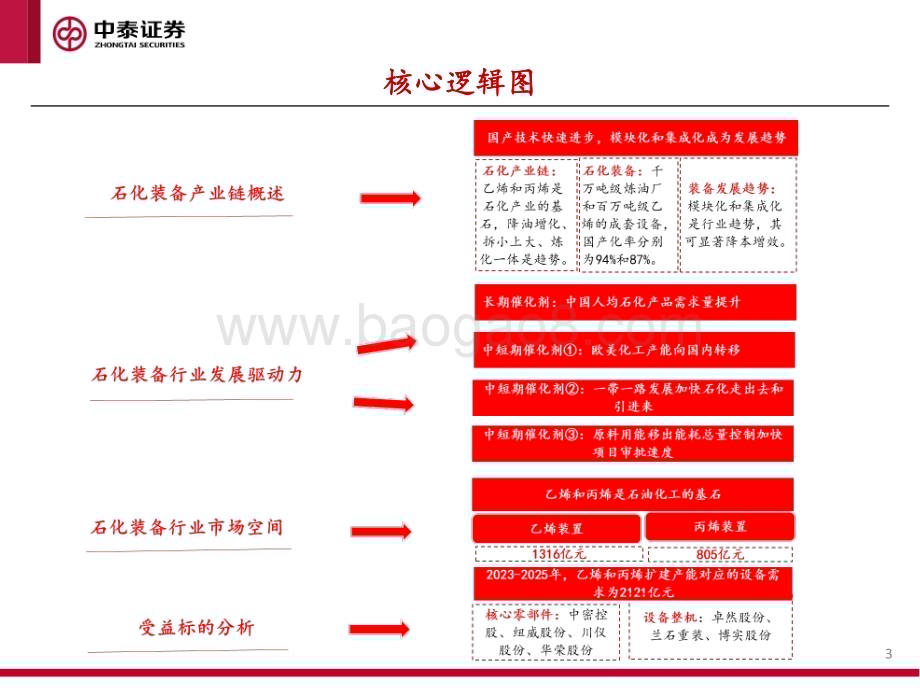 20230709_中泰证券_石化装备行业深度报告：产能转移+出海拉动石化装备迎来上行期_62页.pdf_第3页