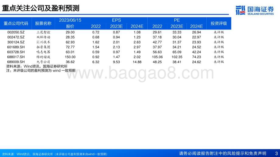 20230616_国海证券_特斯拉人形机器人行业报告：电动化与智能化的世纪浪潮孕育科技革命的宏伟赛道_56页.pdf_第3页