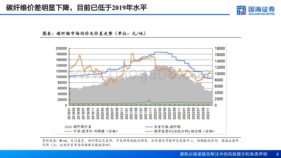 20240105_国海证券_碳纤维行业深度报告：底部渐现航空航天和机器人有望成需求热点_70页.pdf_第4页
