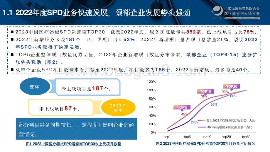 20231206_中物联_医疗器械行业：2023中国医疗器械SPD重点企业分析报告_21页.pdf_第4页