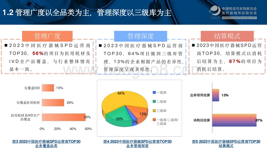 20231206_中物联_医疗器械行业：2023中国医疗器械SPD重点企业分析报告_21页.pdf_第5页