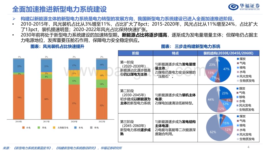 20231219_华福证券_公用事业行业2024年度策略：浪潮已至把握电改投资机遇_34页.pdf_第4页