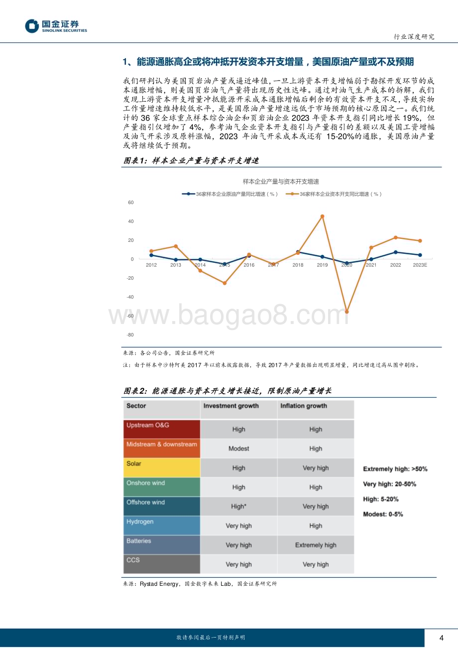20230508_国金证券_石油化工行业证券研究报告：油企迈入历史性稀缺时代！_31页.pdf_第4页