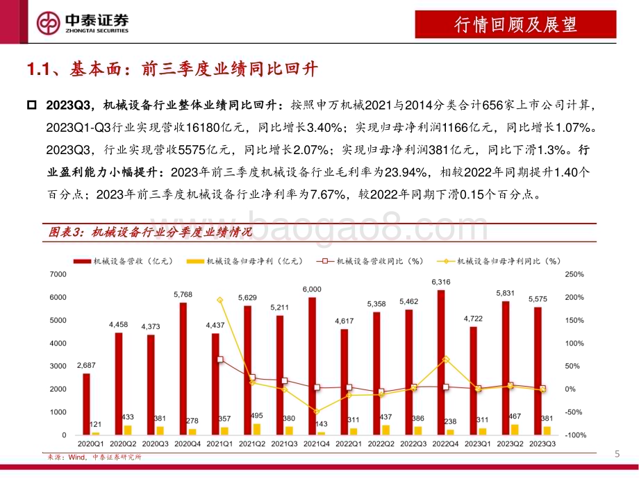 20231211_中泰证券_机械行业2024年投资策略：聚焦“新”成长关注顺周期_50页.pdf_第5页