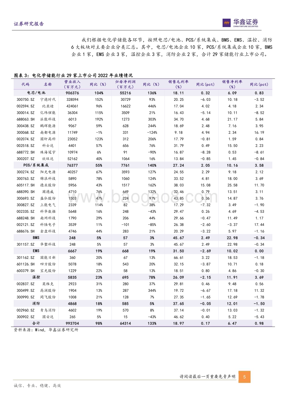 20230505_华鑫证券_电力设备行业证券研究报告：储能板块2022年报业绩综述产业峥嵘初露业绩高增兑现_19页.pdf_第5页