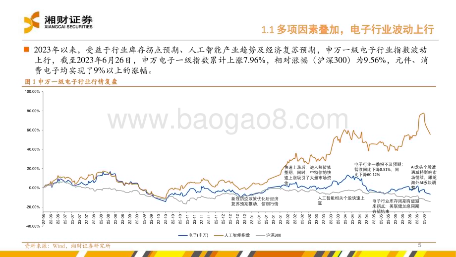 20230627_湘财证券_电子行业证券研究报告：底部将至布局产业趋势_31页.pdf_第5页