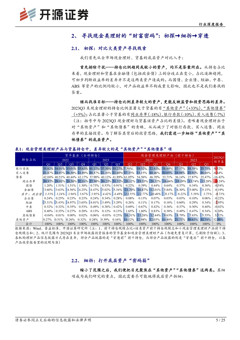 20231213_开源证券_银行业理财持仓全景扫描系列：探寻现金类理财的“底层密码”_25页.pdf_第5页