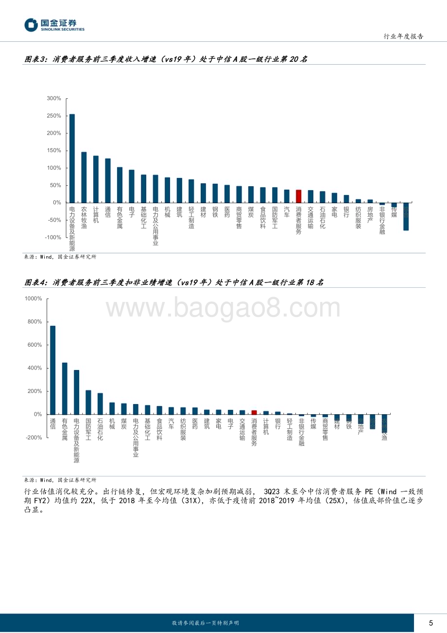 20231207_国金证券_社会服务行业年度报告：体验消费复苏继续把握预期拐点机会_23页.pdf_第5页