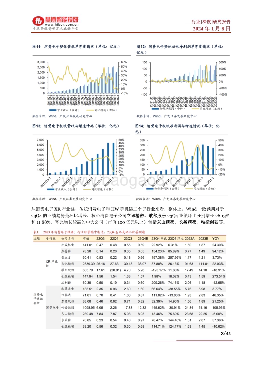 20240108_慧博智能投研_消费电子行业深度：产业链核心环节分析及相关公司深度梳理_41页.pdf_第3页