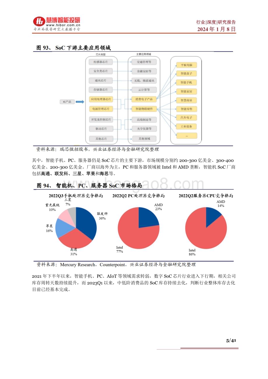 20240108_慧博智能投研_消费电子行业深度：产业链核心环节分析及相关公司深度梳理_41页.pdf_第5页