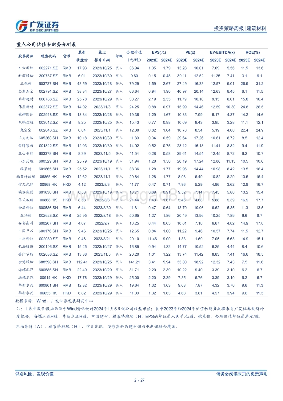 20240107_广发证券_建筑材料行业：央行重启PSL深圳拟出城中村改造新规_27页.pdf_第2页