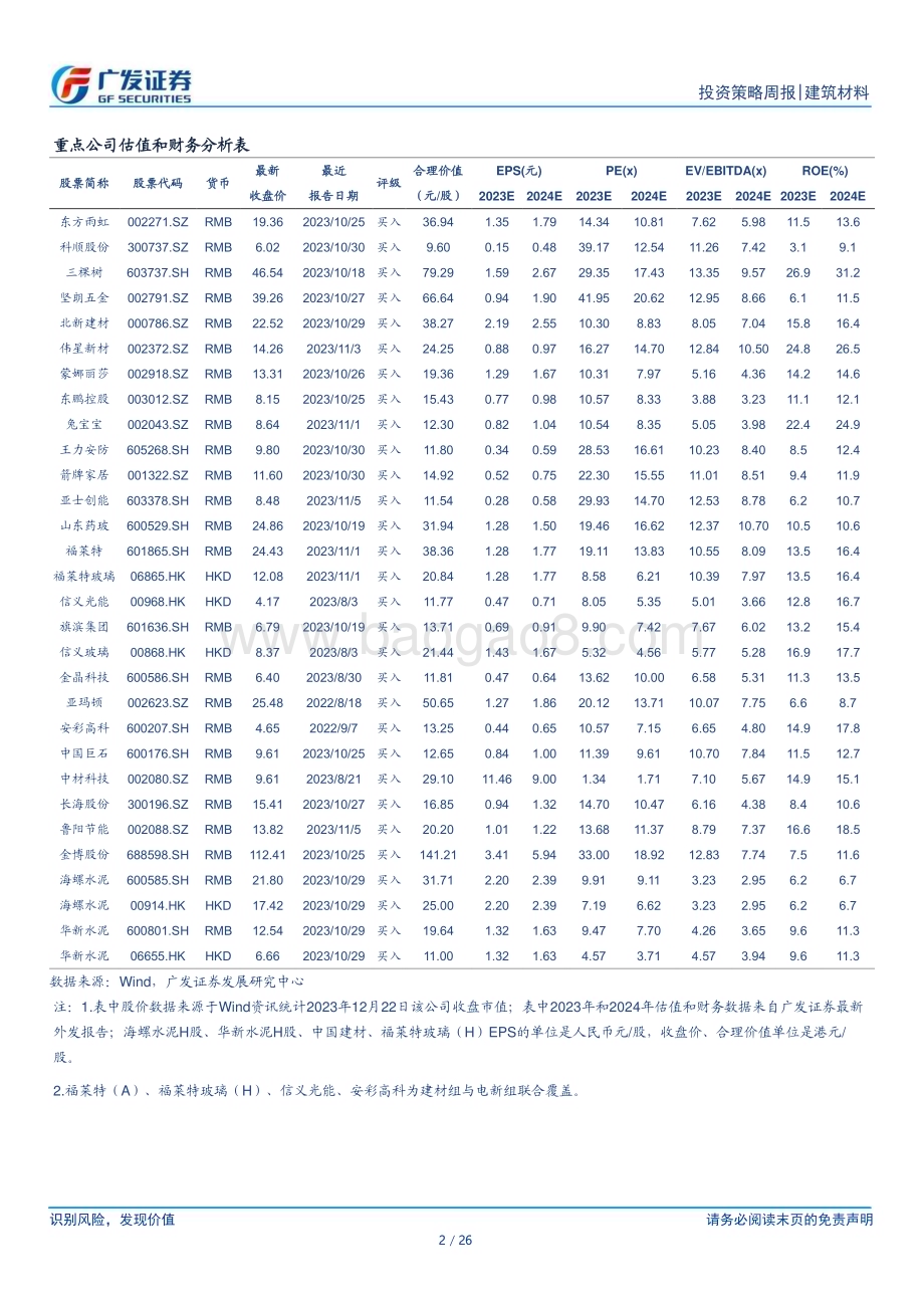 20231224_广发证券_建筑材料行业：政策持续放松本周地产成交边际回暖_26页.pdf_第2页