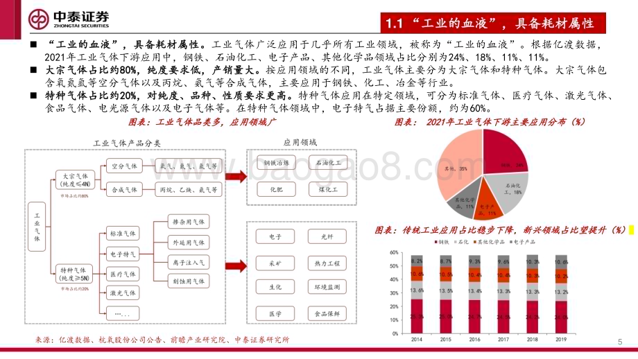 20230508_中泰证券_工业气体行业深度报告：长坡厚雪优质赛道国产替代大有可为_55页.pdf_第5页