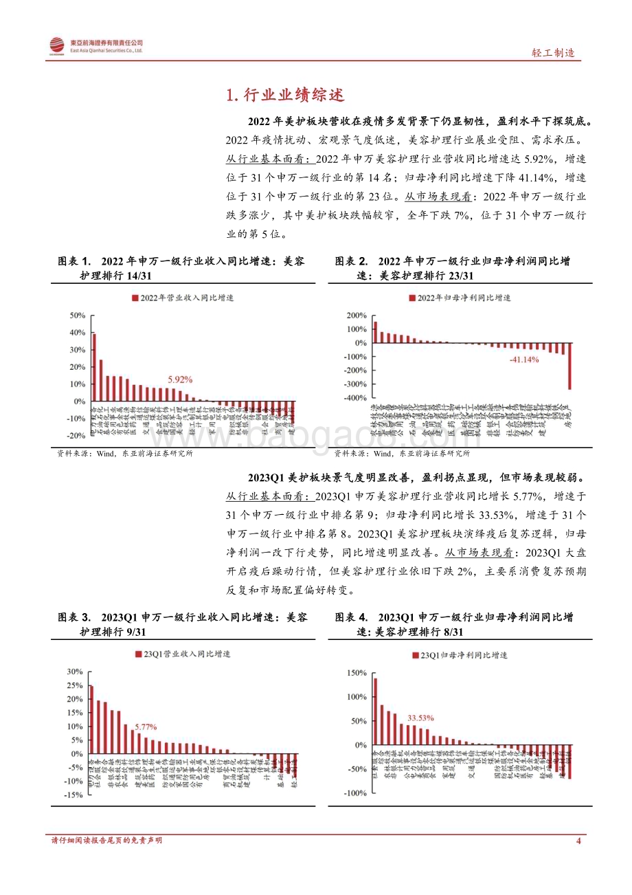 20230707_东亚前海证券_美容护理行业2022&2023Q1业绩综述：盈利企稳、复苏持续美护长期配置价值突显_28页.pdf_第4页