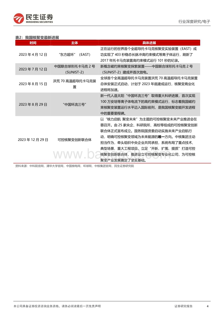 20240103_民生证券_电子行业可控核聚变深度：终极能源大门开启_29页.pdf_第4页