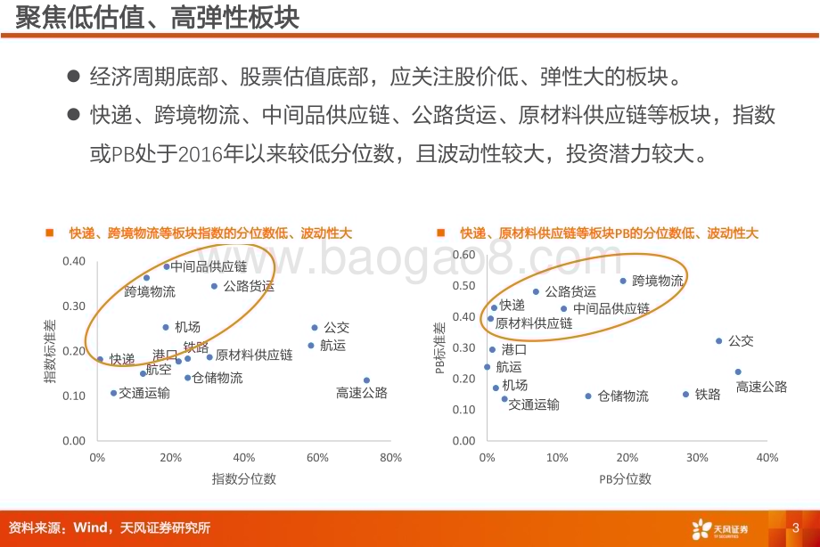 20231205_天风证券_交通运输行业年度策略：航空有望周期复苏物流有望估值修复_42页.pdf_第3页