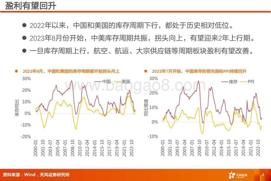 20231205_天风证券_交通运输行业年度策略：航空有望周期复苏物流有望估值修复_42页.pdf_第4页