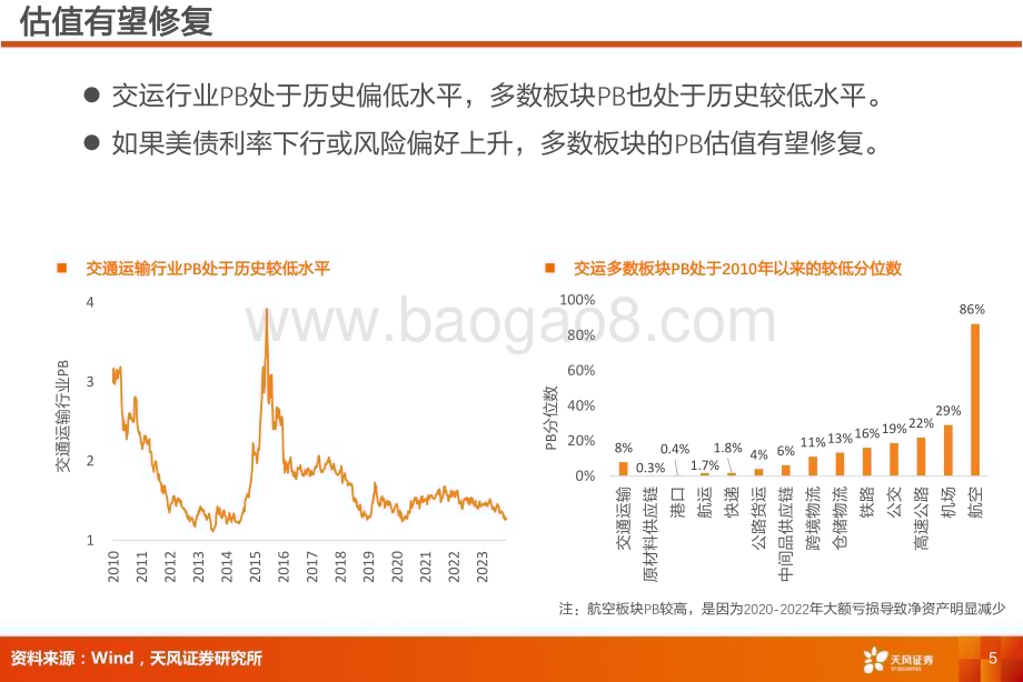 20231205_天风证券_交通运输行业年度策略：航空有望周期复苏物流有望估值修复_42页.pdf_第5页