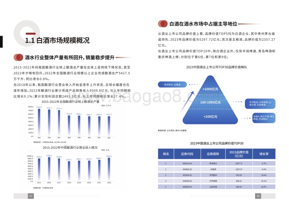 20240104_巨量_2023年中国白酒行业消费白皮书_73页.pdf_第5页