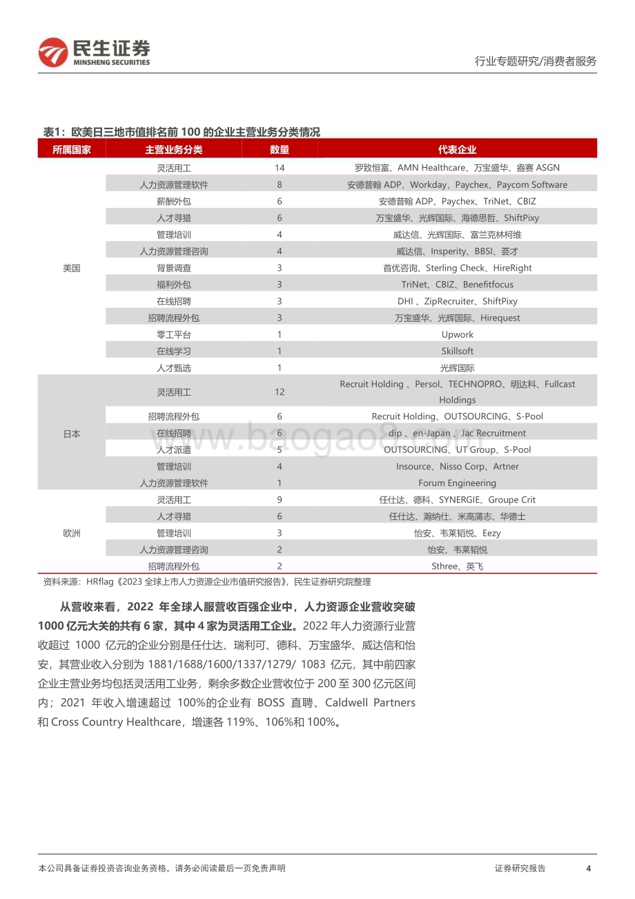 20230506_民生证券_人力资源行业深度报告（二）：追寻海外人服龙头成长足迹探求国内灵活用工成长空间_55页.pdf_第4页