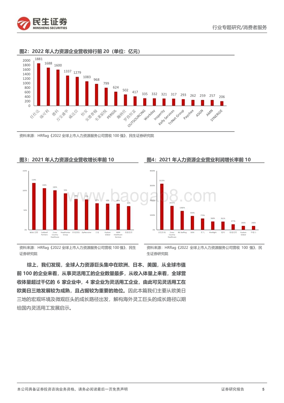 20230506_民生证券_人力资源行业深度报告（二）：追寻海外人服龙头成长足迹探求国内灵活用工成长空间_55页.pdf_第5页