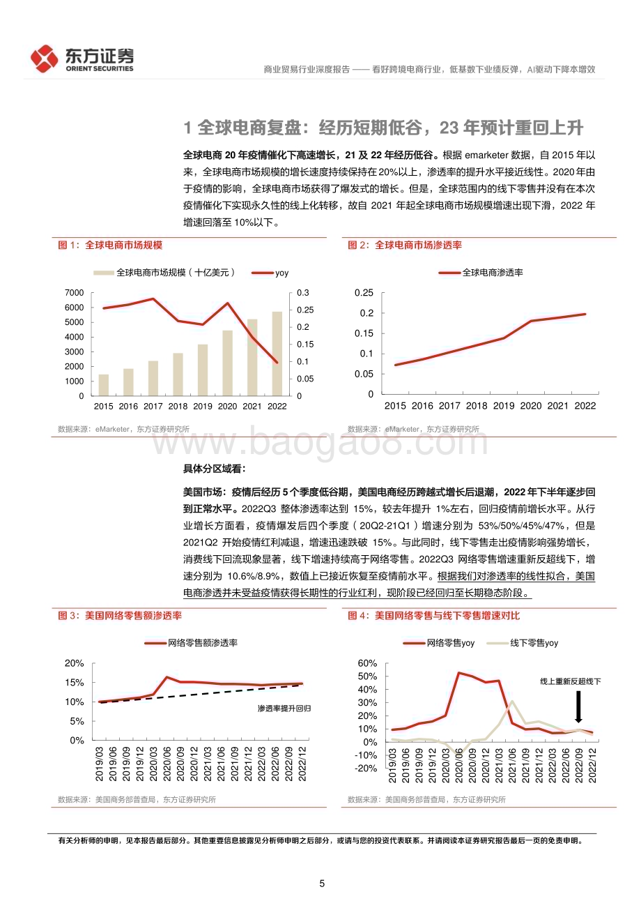20230509_东方证券_商业贸易行业证券研究报告：看好跨境电商行业低基数下业绩反弹AI驱动下降本增效_21页.pdf_第5页