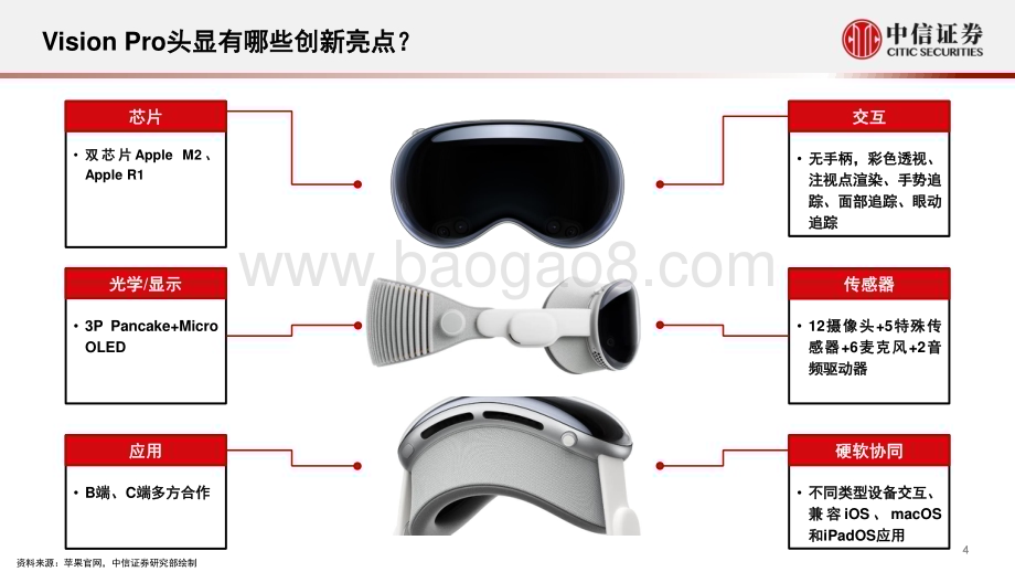 20231222_中信证券_电子行业专题：Vision Pro即将发售引领空间计算新周期_60页.pdf_第5页